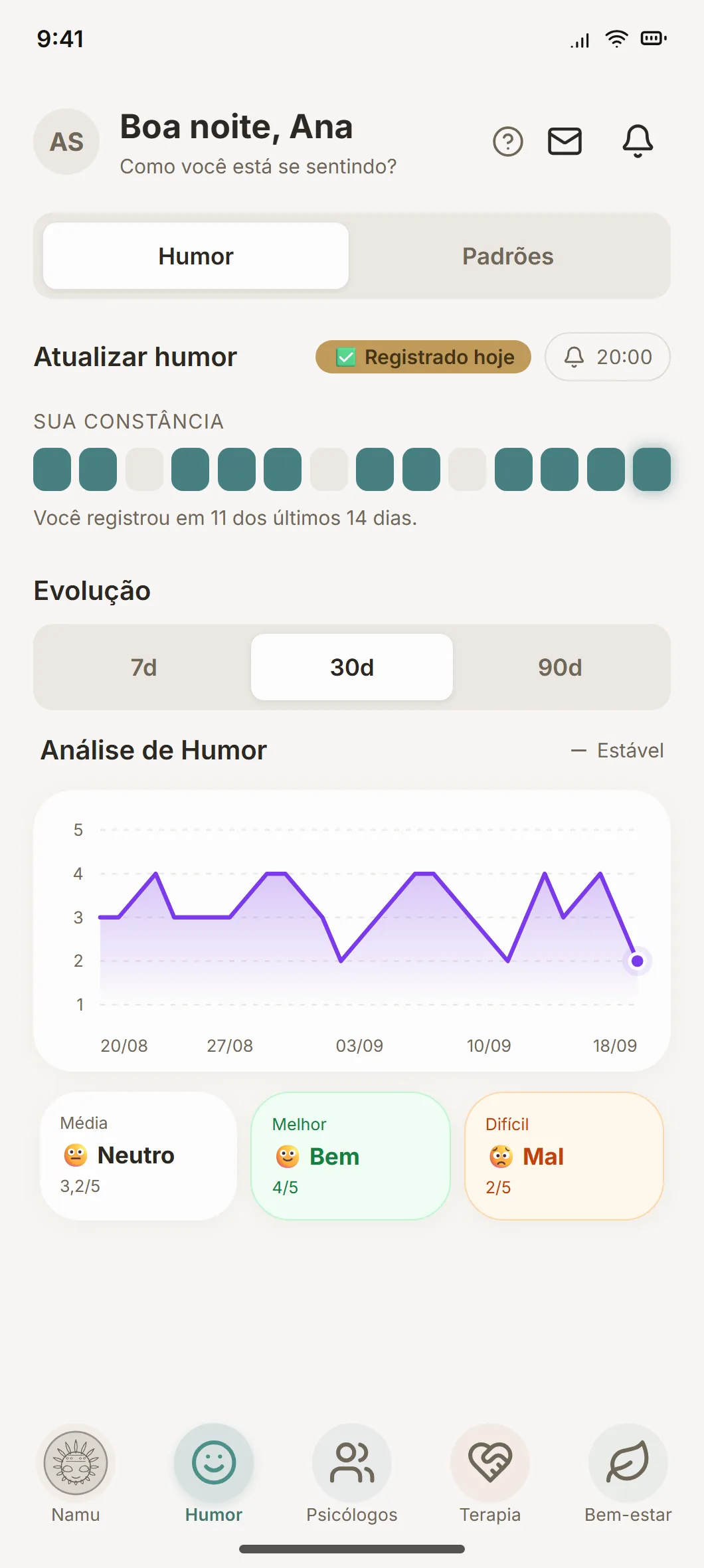 Gráfico de evolução do humor ao longo de 30 dias