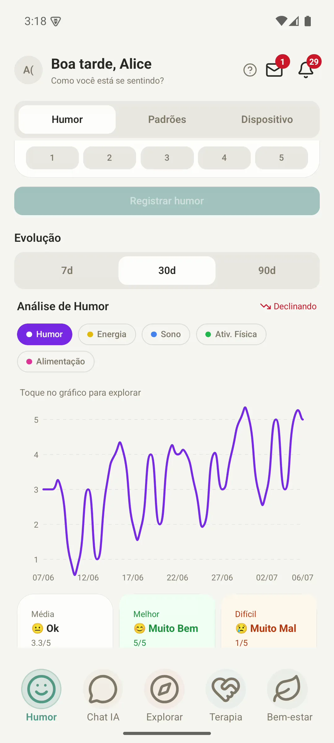 Gráfico de evolução do humor ao longo de 30 dias
