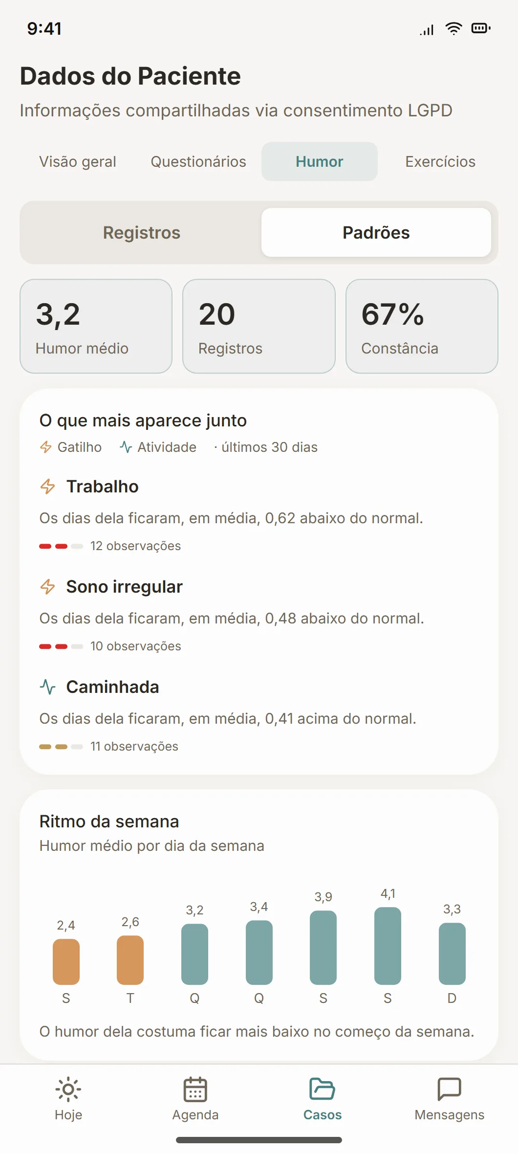 O que mais aparece junto com o humor do paciente e o ritmo da semana, no app do psicólogo